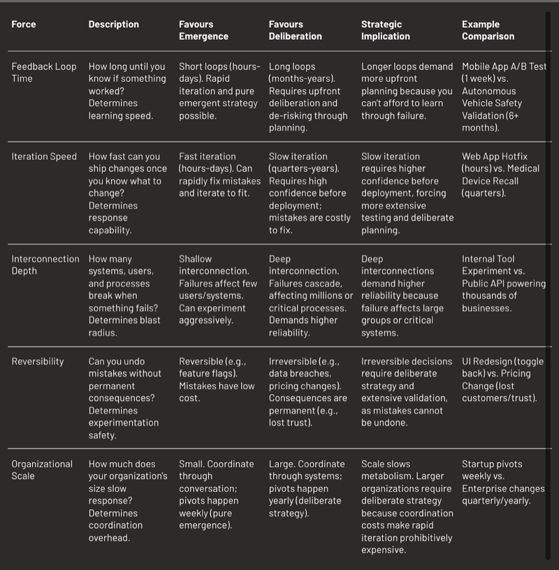 The deep tech paradox